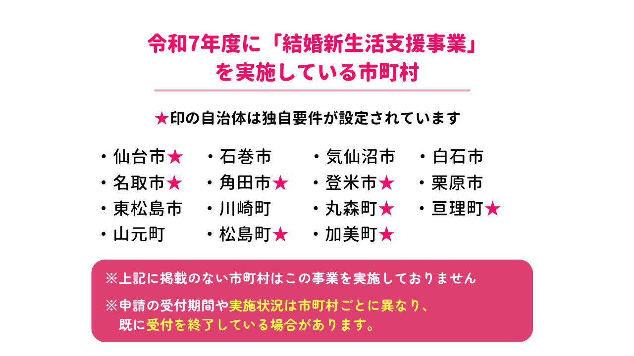 令和7年度に結婚新生活支援事業を実施している市町村一覧